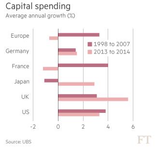 Capital Spending