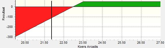 Arcadis short put