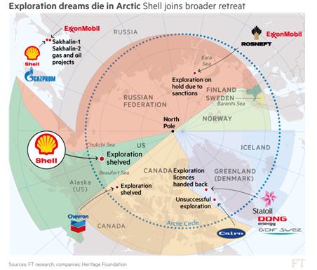 Royal Dutch Shell Arctic