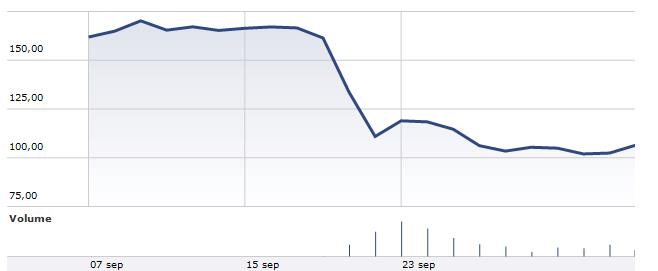 Volkswagen Chart