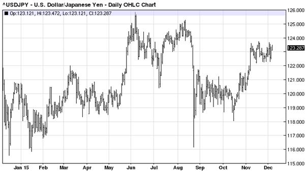 USDJPY Cor Wijtvliet