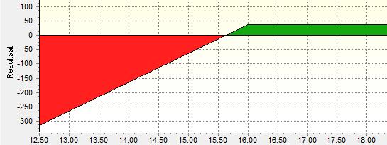 KMI short put OptieAcademy