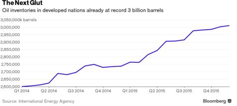 Oil Glut Cor Wijtvliet