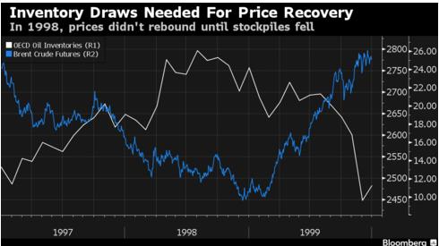 Olie inventories Cor Wijtvliet
