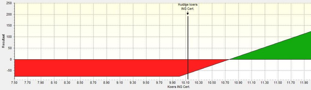 ING Long SEP 10 Call