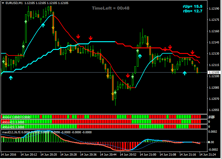 Money2Work eurodollar