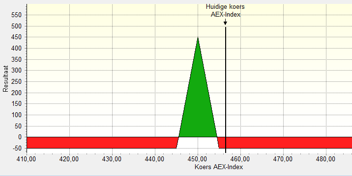 aex-dec-butterfly-455-450-445