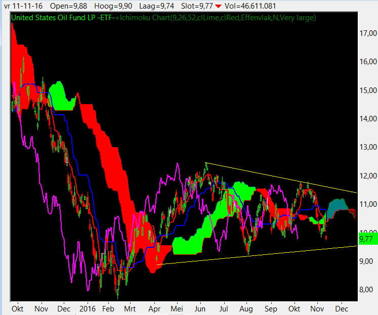 uso-daily-optieacademy