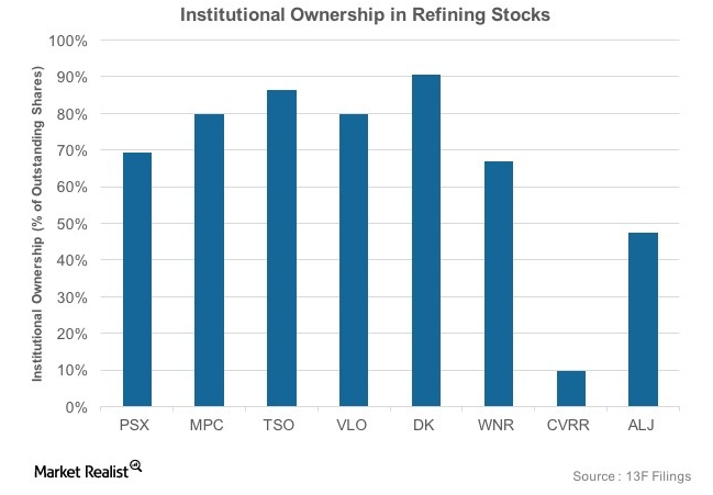 institutional-holdings-psx