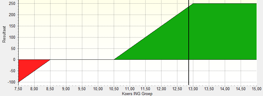 payoff-driepoot-long-uso