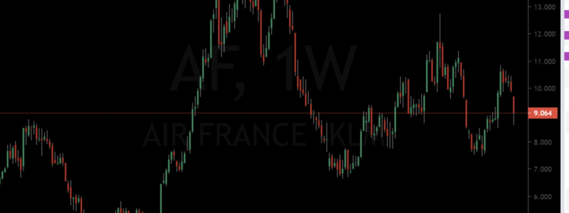 Air France-KLM