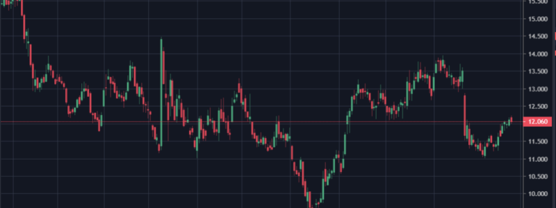 ThyssenKrupp