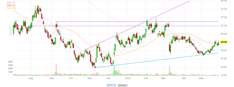 DocuSign