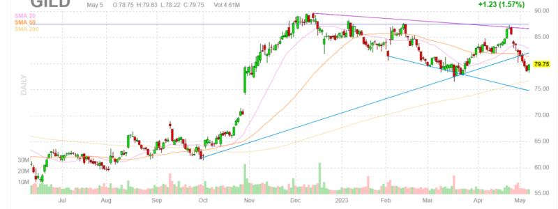 Gilead Sciences