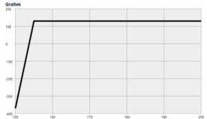 Short Put JNJ