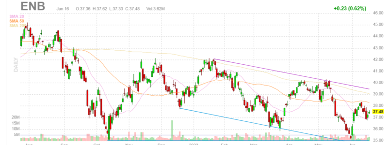 Enbridge